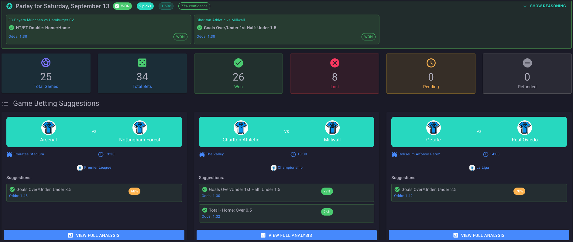 OddsHaven AI Football Betting Platform Dashboard - Shows daily picks, live odds, and parlay suggestions