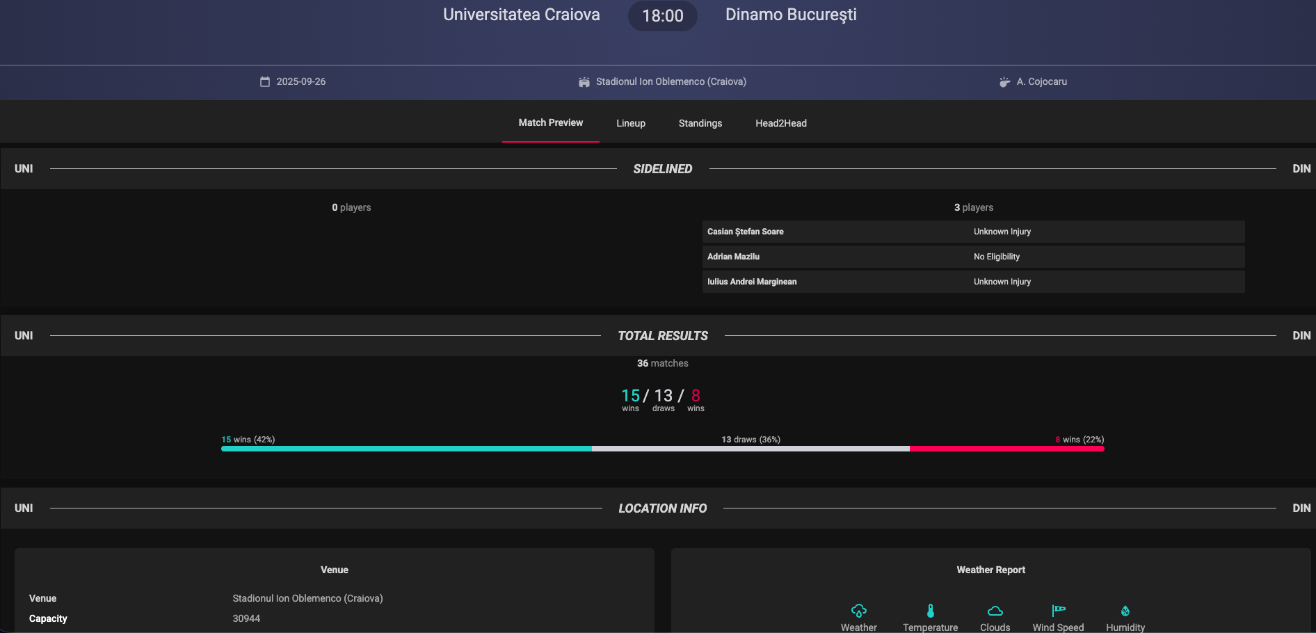 OddsRadar Match Centre - Desktop View