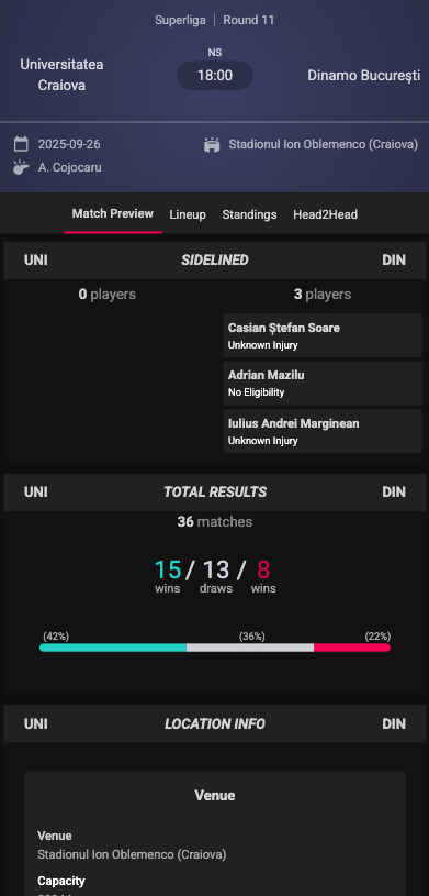 OddsRadar Match Centre - Mobile View